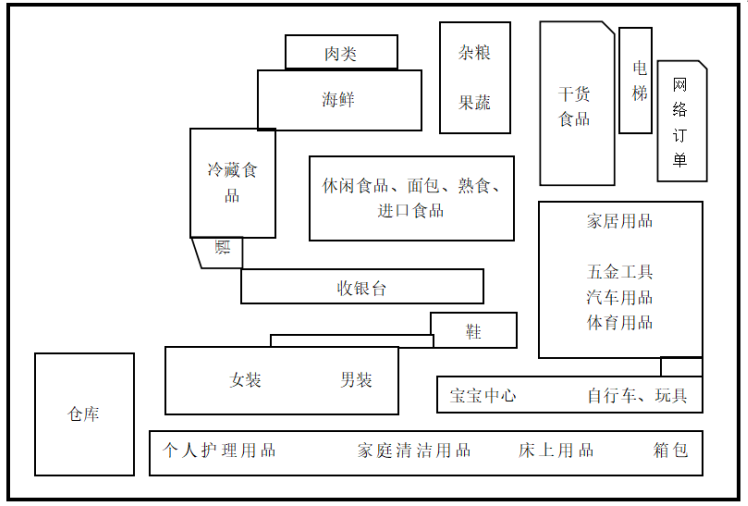 “线上+线下+物流”的新零售模式研究——以沃尔玛与京东到家合作模式为例