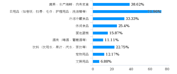 “线上+线下+物流”的新零售模式研究——以沃尔玛与京东到家合作模式为例