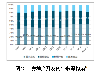 中小企业“融资难”问题研究 --以沙河市汇通置业房地产开发有限公司为例