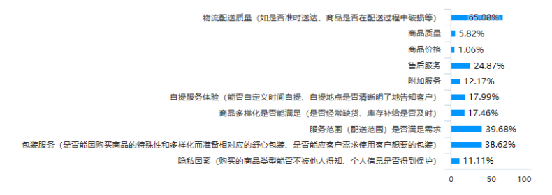 “线上+线下+物流”的新零售模式研究——以沃尔玛与京东到家合作模式为例