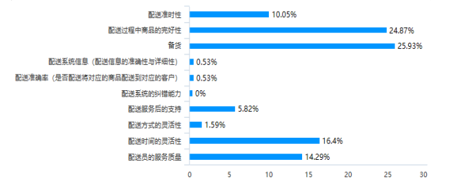 “线上+线下+物流”的新零售模式研究——以沃尔玛与京东到家合作模式为例