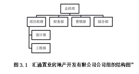 中小企业“融资难”问题研究 --以沙河市汇通置业房地产开发有限公司为例