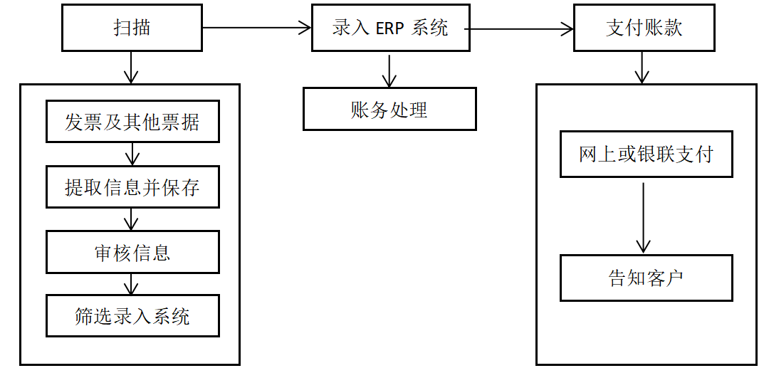 财务共享服务实施效果及其评价——以中兴通讯为例