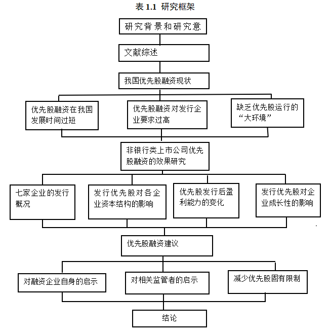 优先股融资的财务效应——以七家上市公司为例