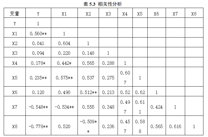 中小企业融资困境及对策研究 -以西安市为例