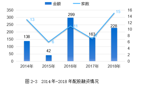 我国上市公司再融资行为研究