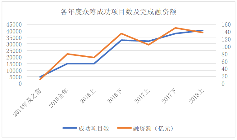 互联网金融下的中小微企业融资行为分析