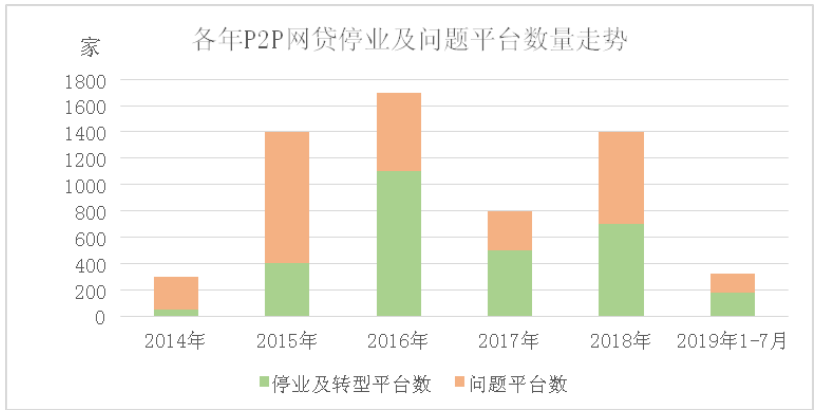 互联网金融下的中小微企业融资行为分析