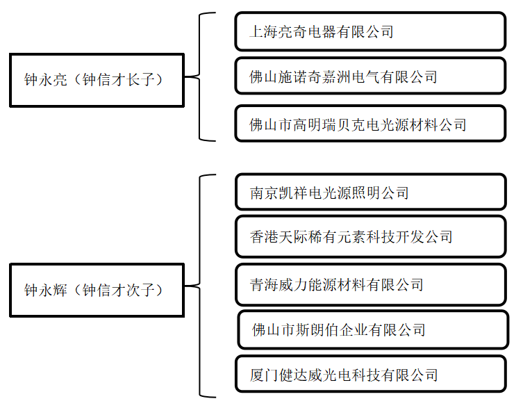 上市公司公司治理机制研究——基于佛山照明的案例分析