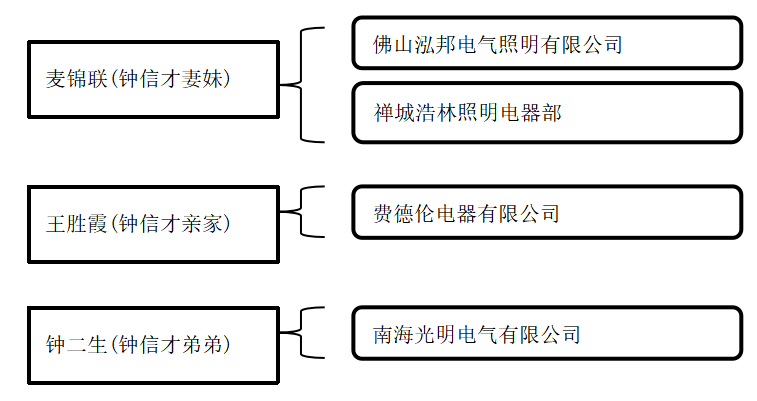 上市公司公司治理机制研究——基于佛山照明的案例分析