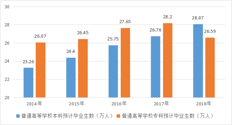 大湾区经济对我省大学生创业模式影响探索