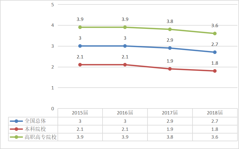 大湾区经济对我省大学生创业模式影响探索