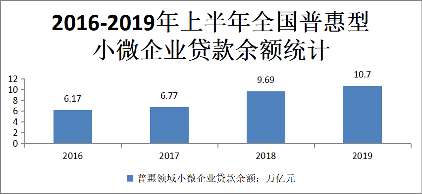 浅析普惠金融下小微企业融资的现实困境与路径选择