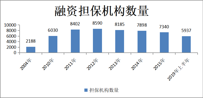 浅析普惠金融下小微企业融资的现实困境与路径选择