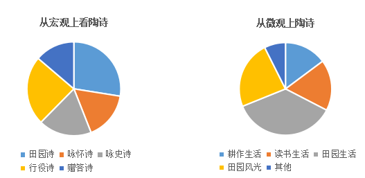 论古人诗作中的耕读文化——以陶渊明、孟浩然作品为例