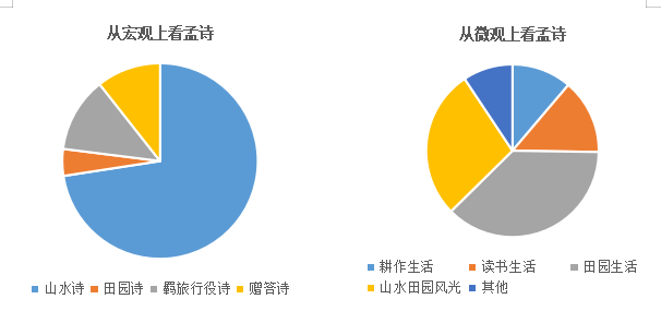 论古人诗作中的耕读文化——以陶渊明、孟浩然作品为例