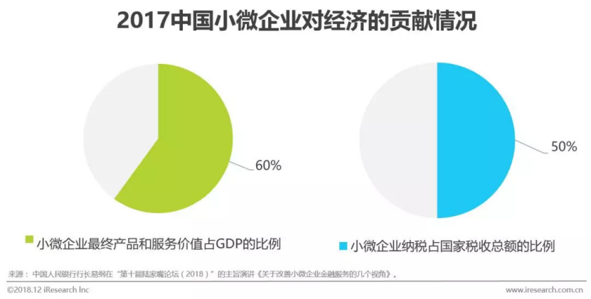 中小企业筹资创新探析 ——以科技型中小企业为例