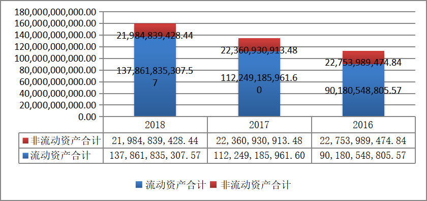 上市公司财务报表分析——以贵州茅台为例