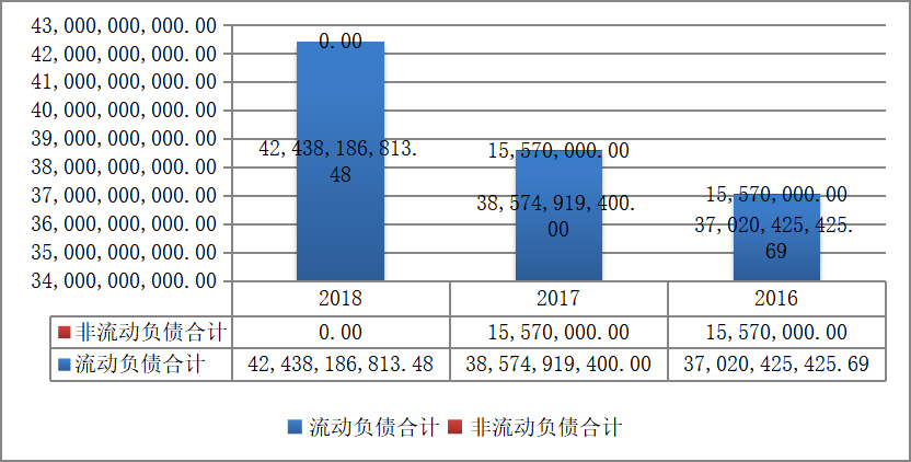 上市公司财务报表分析——以贵州茅台为例