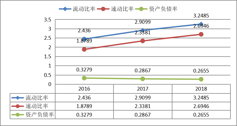 上市公司财务报表分析——以贵州茅台为例