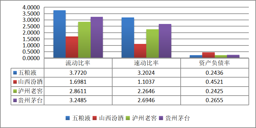 上市公司财务报表分析——以贵州茅台为例
