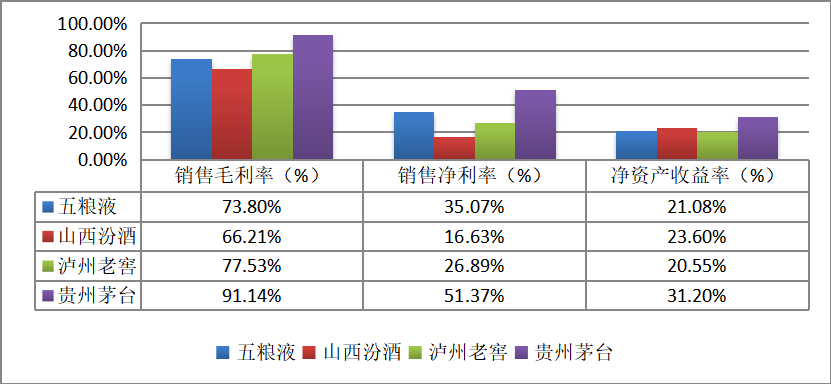 上市公司财务报表分析——以贵州茅台为例