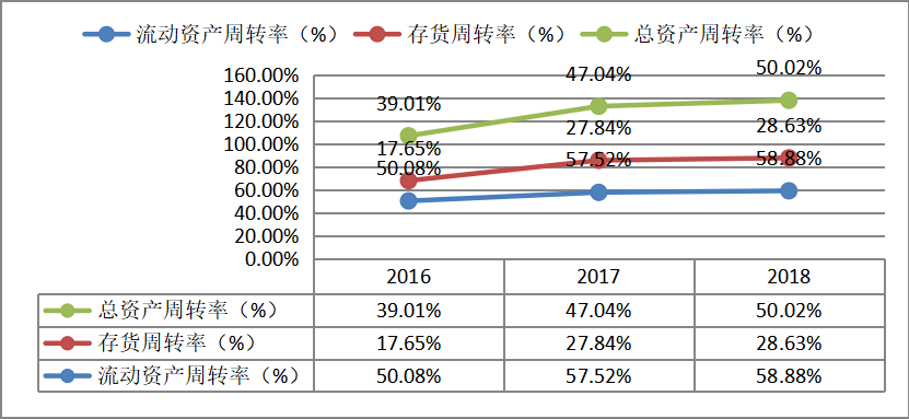 上市公司财务报表分析——以贵州茅台为例