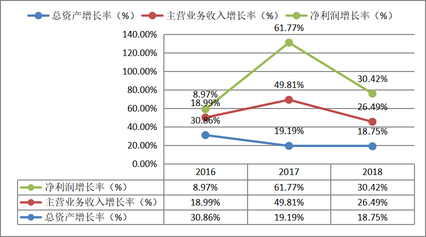 上市公司财务报表分析——以贵州茅台为例