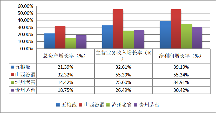 上市公司财务报表分析——以贵州茅台为例