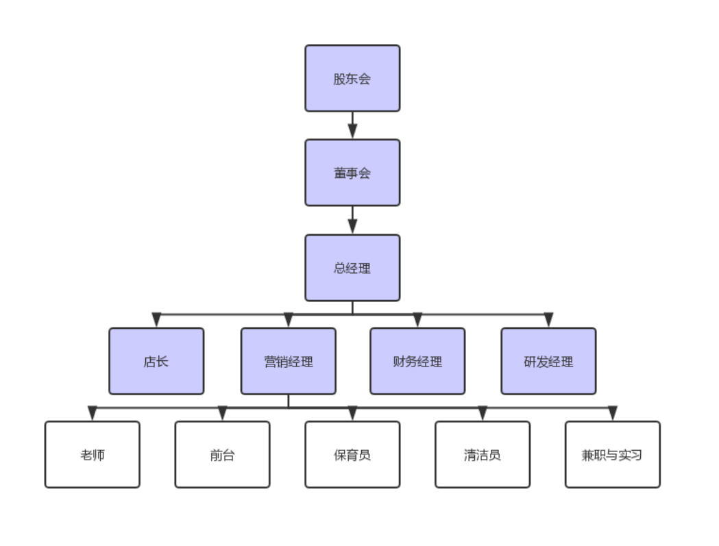 维拓婴幼儿早教创业方案设计