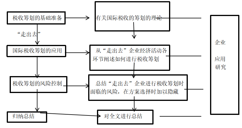 中国“走出去”企业的税务筹划措施