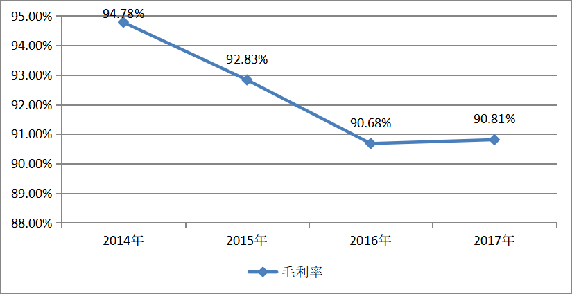 企业横向并购的协同效应分析——以58同城并购赶集网为例