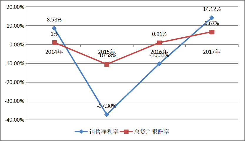 企业横向并购的协同效应分析——以58同城并购赶集网为例