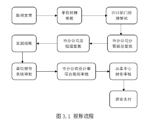 企业财务共享服务中心构建的动因及效果评价——恒信汽车集团案例分析