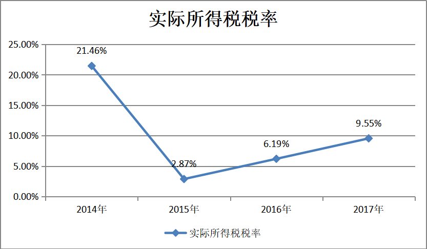 企业横向并购的协同效应分析——以58同城并购赶集网为例