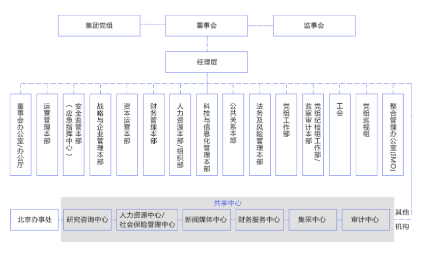 跨国公司的外汇交易风险及其防范——以中国远洋海运集团有限公司为例