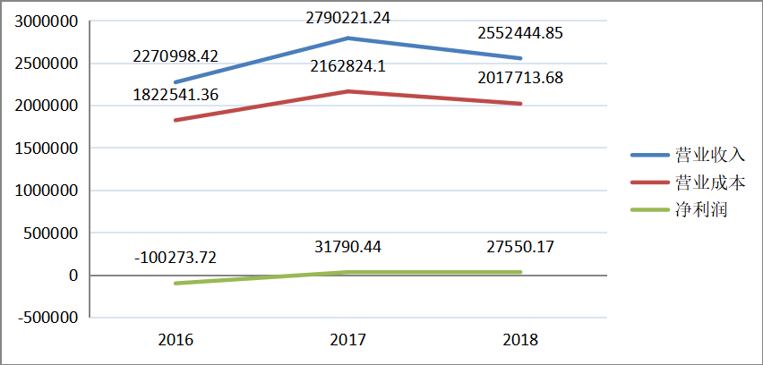 制造企业成本控制分析——以一汽轿车为例