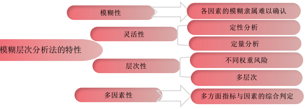 如何建立企业信用评价体系研究