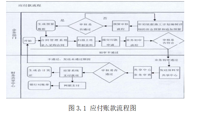企业财务共享服务中心构建的动因及效果评价——恒信汽车集团案例分析