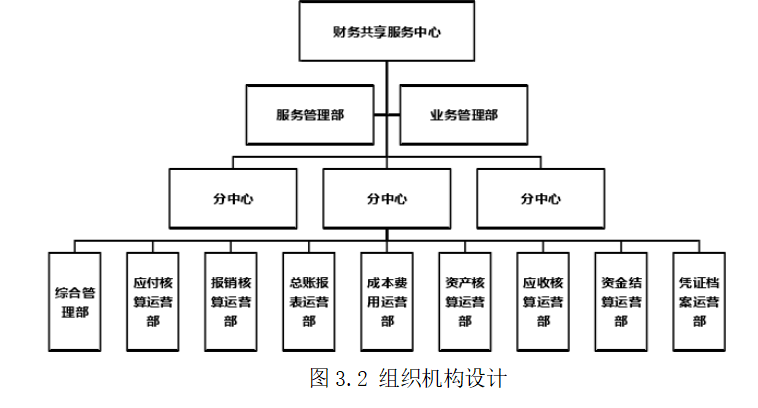 企业财务共享服务中心构建的动因及效果评价——恒信汽车集团案例分析