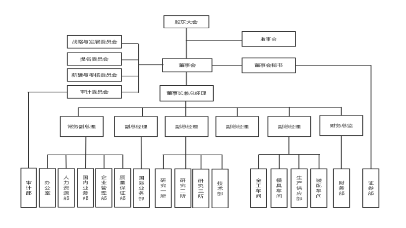 “互联网+”时代下企业内部控制存在的问题与对策研究——以千山药机为例