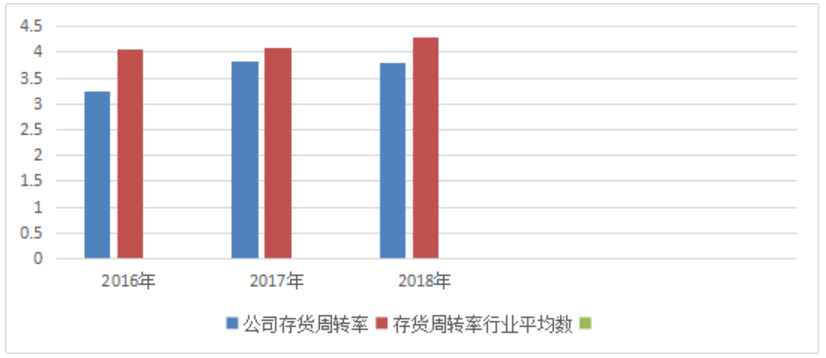 加强企业成本费用管理的有效对策