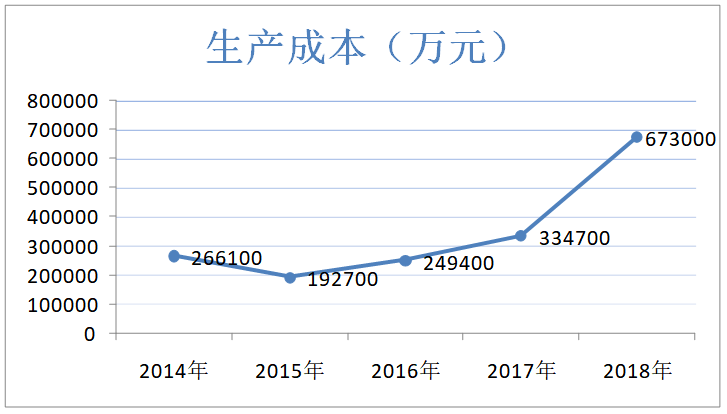 经济新常态背景下制造业成本控制研究——以广汽集团为例