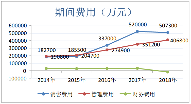 经济新常态背景下制造业成本控制研究——以广汽集团为例