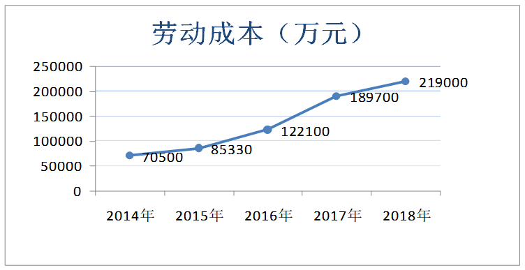 经济新常态背景下制造业成本控制研究——以广汽集团为例