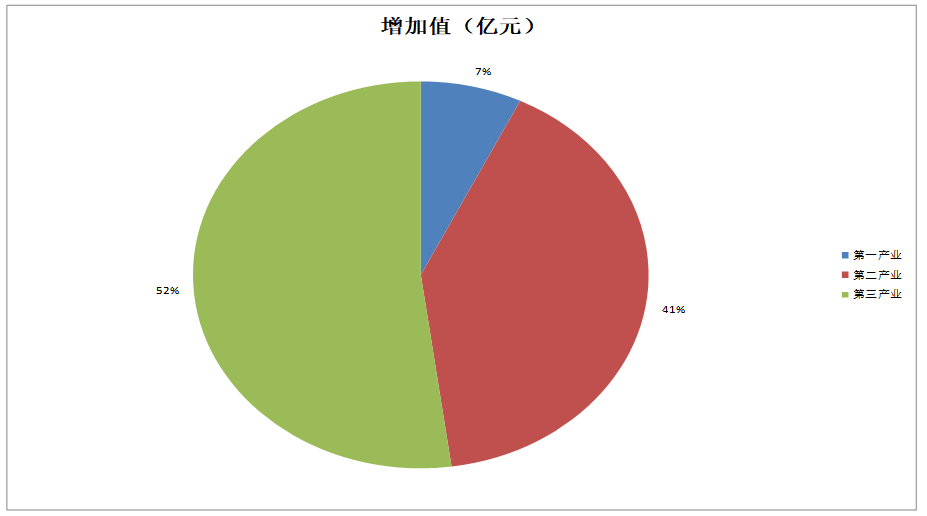 房地产开发企业投资决策分析——以碧桂园公司为例