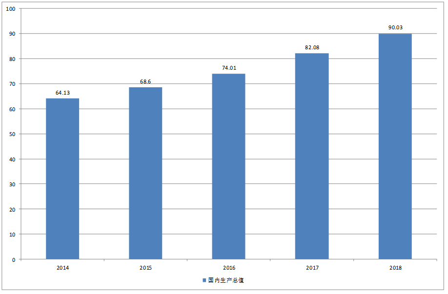 房地产开发企业投资决策分析——以碧桂园公司为例