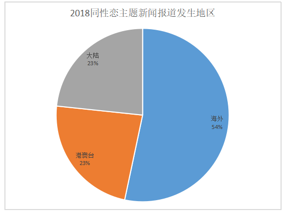 论同性恋群体在新媒体时代发声的必要性和策略
