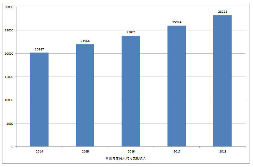 房地产开发企业投资决策分析——以碧桂园公司为例