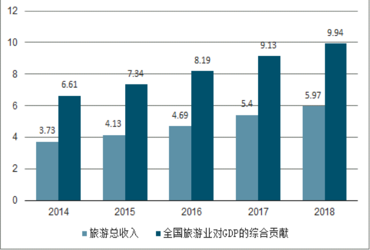 旅游综合类上市公司盈利能力分析